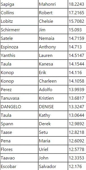 2015 Long Beach Losers winners